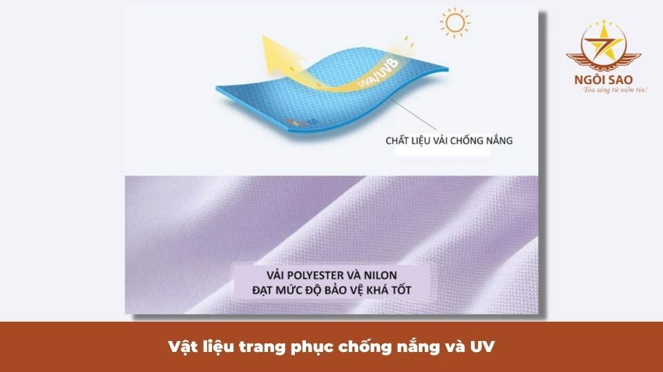 Vật liệu chống tia UV