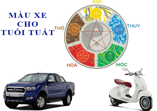 Tuổi Tuất Hợp Xe Màu Gì?