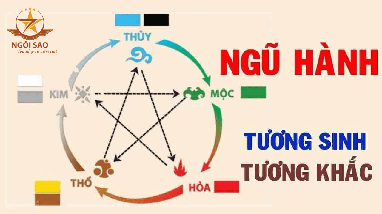 Tuổi Mậu Ngọ, Canh Ngọ hợp với màu xe gì?