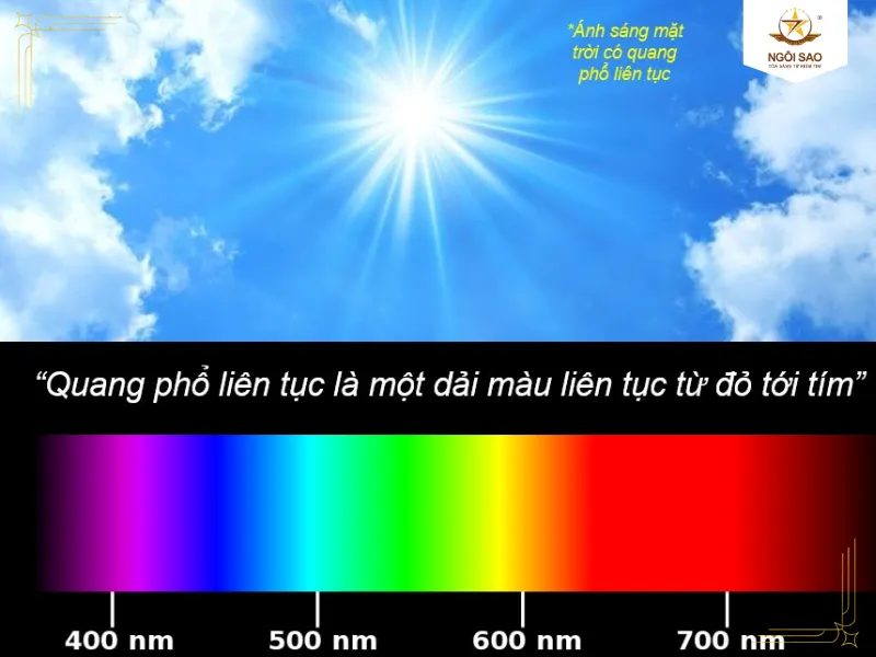 Ánh Sáng Mặt Trời Và Tổng Hợp Những Điều Bạn Cần Biết Từ A-Z