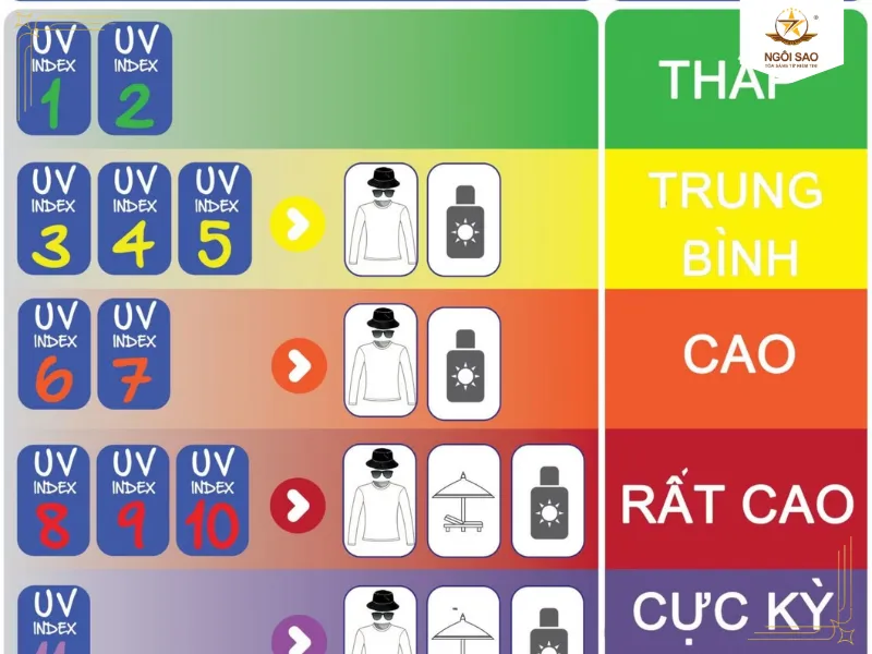 Phân loại chi tiết các dải tia cực tím UV