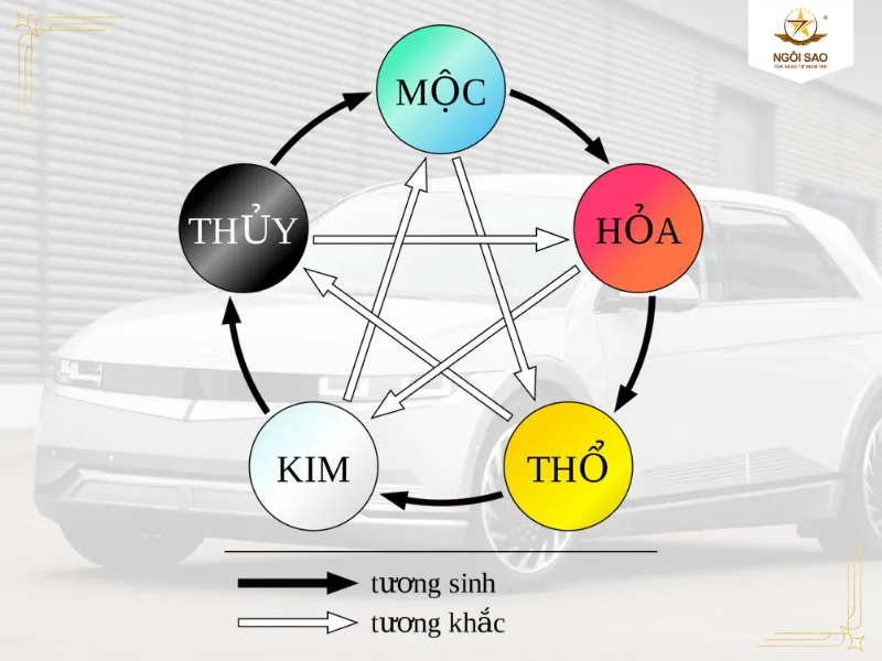 Chọn màu xe ô tô theo tuổi | Bảng màu Ngũ Hành chuẩn phong thủy