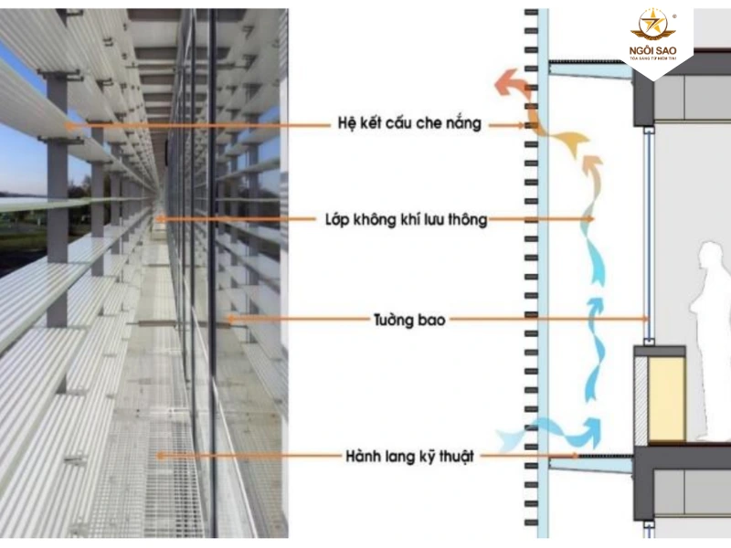 Mô hình lớp vỏ bao che trong kiến trúc xây dựng