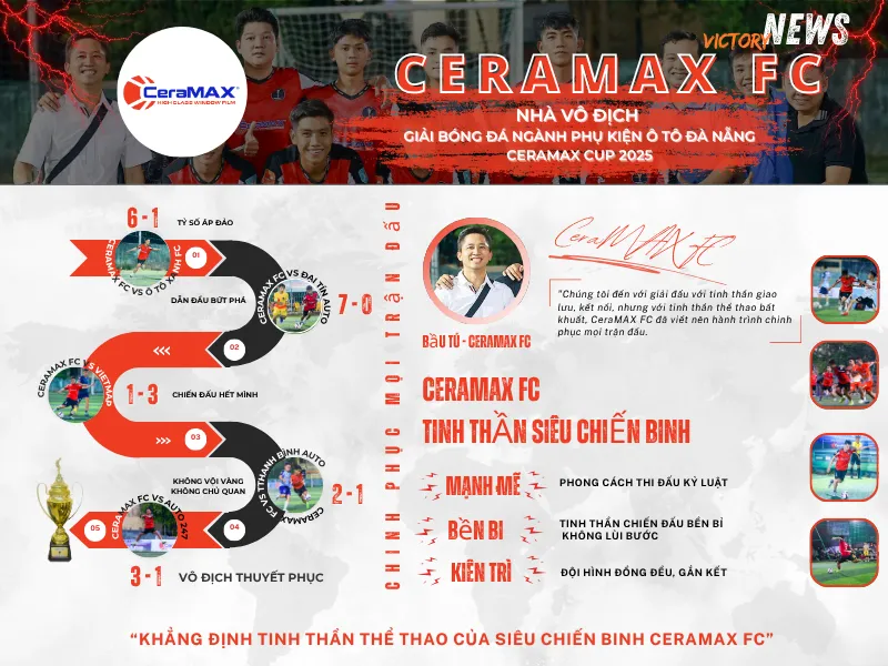 CeraMAX FC - Đội bóng vô địch giải bóng đá ngành phụ kiện ô tô Đà Nẵng lần 4
