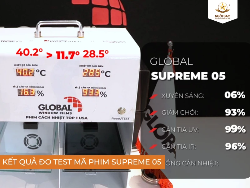 Kiểm tra độ cản nhiệt và khả năng chống tia hồng ngoại của mã SUPREME 05