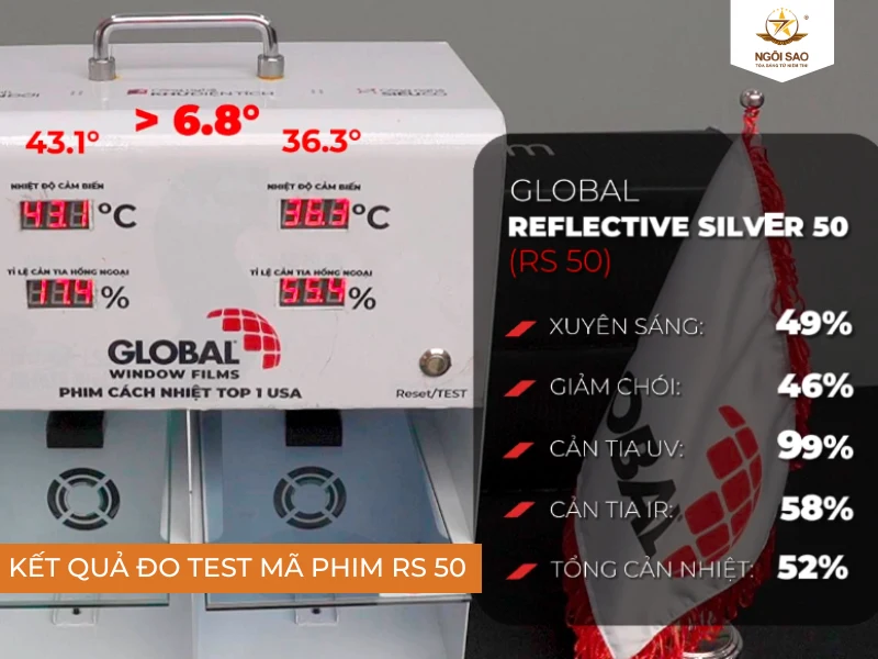 Mã phim cách nhiệt RS 50