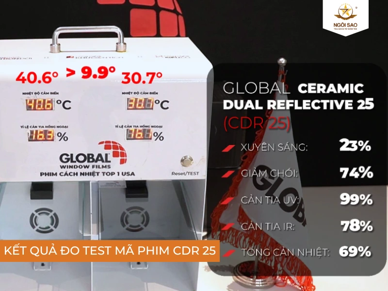 Kiểm tra mã phim CDR 25