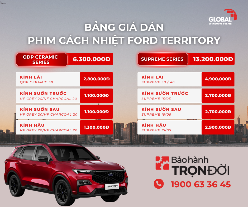 Bảng giá dán phim cách nhiệt Global cho xe Ford Territory (2026)