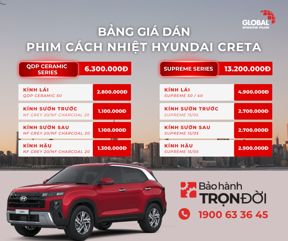 Bảng giá dán phim cách nhiệt Global cho xe Hyundai Creta mới nhất 2026