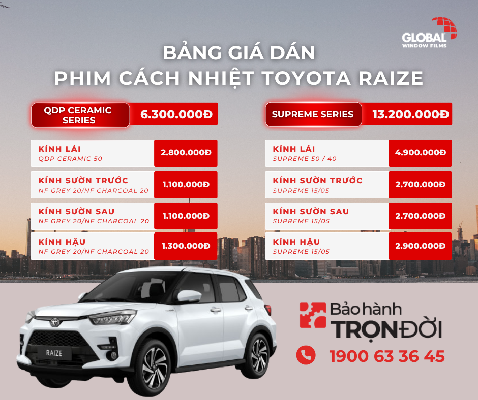 Bảng giá dán phim cách nhiệt Global cho xe Toyota Raize mới nhất 2026