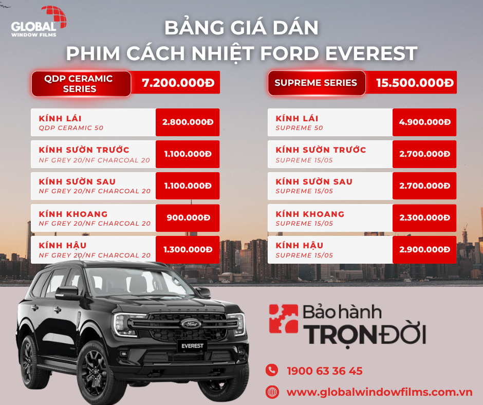 Bảng giá dán phim cách nhiệt Global cho xe Ford Everest (Cập nhật 2026)