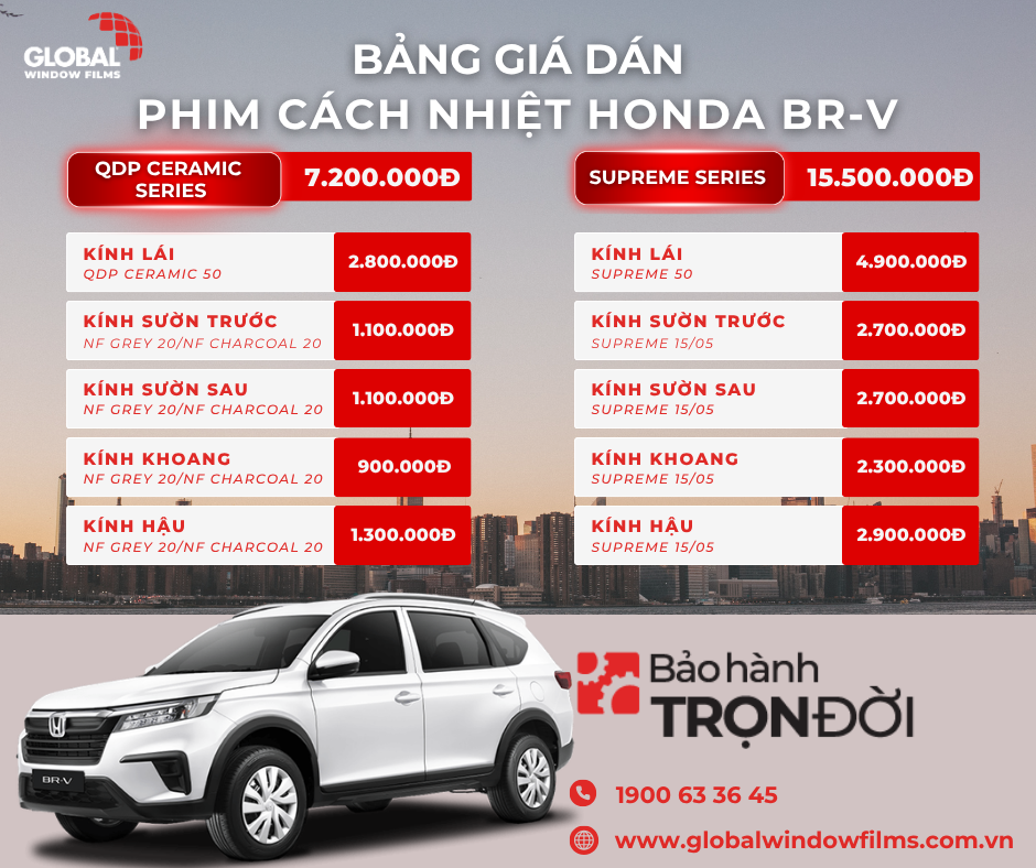 Bảng giá dán phim cách nhiệt Global cho Honda BR-V cập nhật 2026 mới nhất: