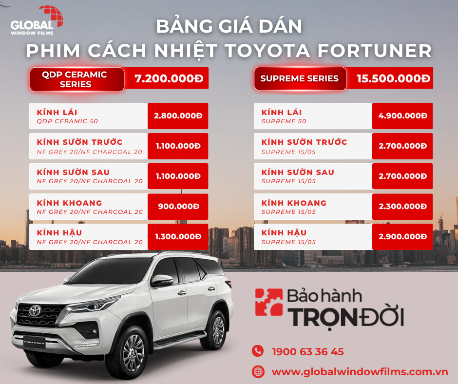 Bảng giá dán phim cách nhiệt Global cho Toyota Fortuner mới nhất 2026