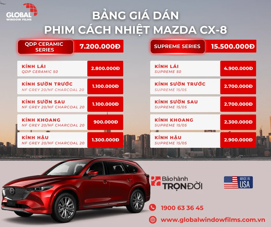 Bảng giá dán phim cách nhiệt Global cho Mazda CX-8 (Cập nhật 2026)