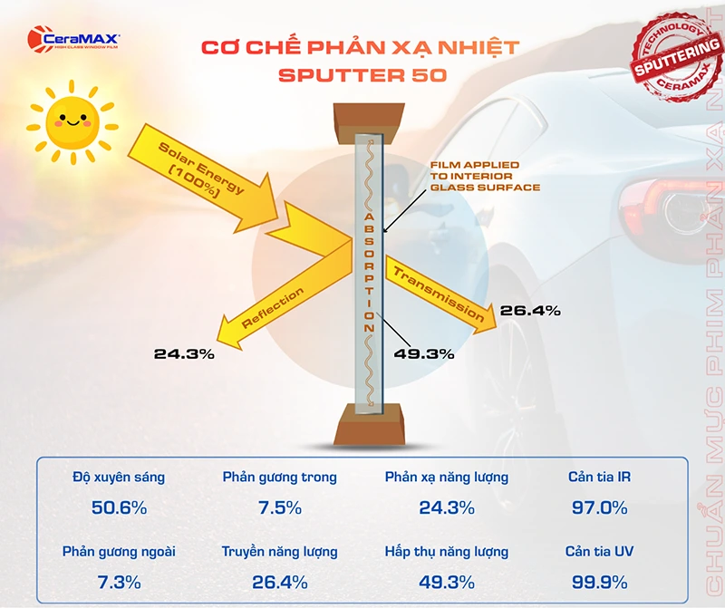 Cơ chế hoạt động của phim phản xạ nhiệt