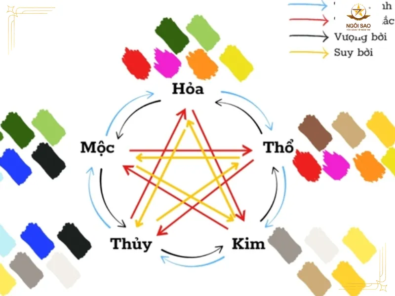 Cách chọn ngày giờ hoàng đạo để cúng xe