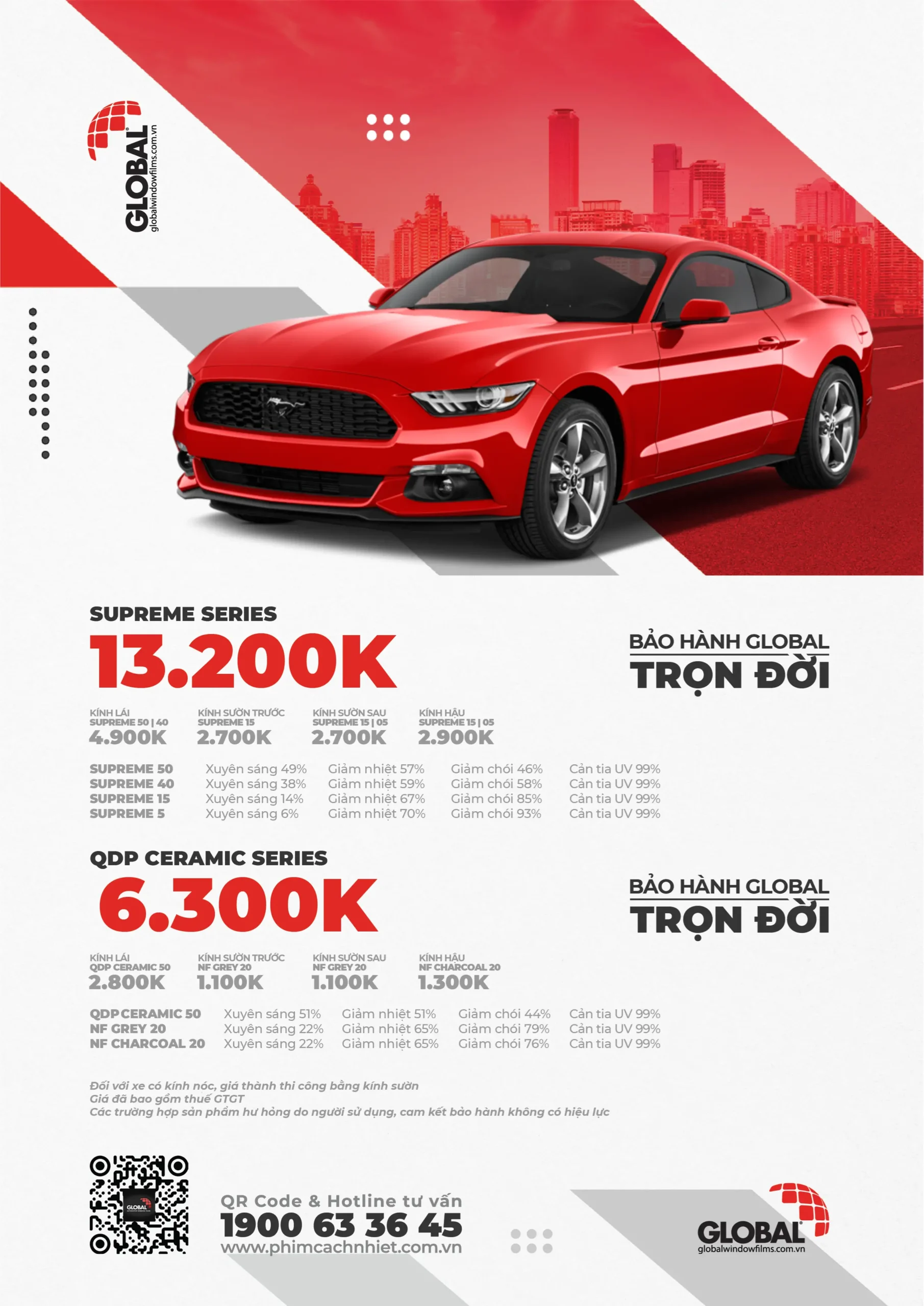 Bảng giá dán lẻ phim cách nhiệt kính lái Global Automotive Window Films