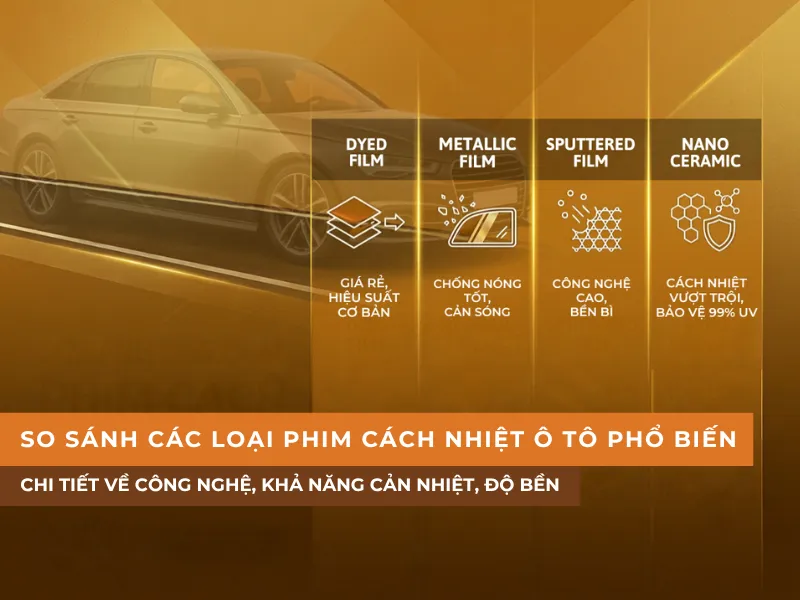 So sánh các loại phim cách nhiệt ô tô phổ biến nhất 2026